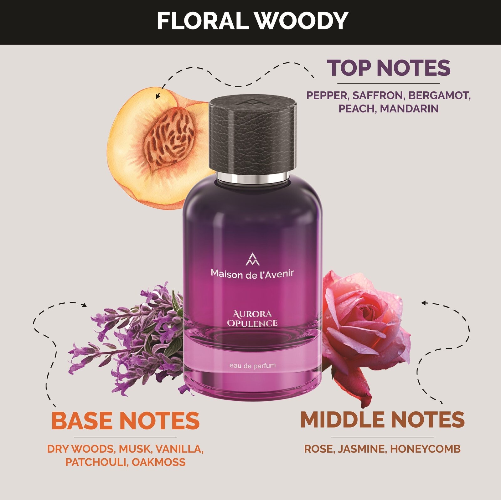 Product View