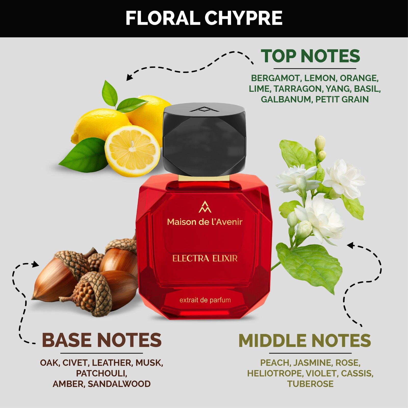 Product View