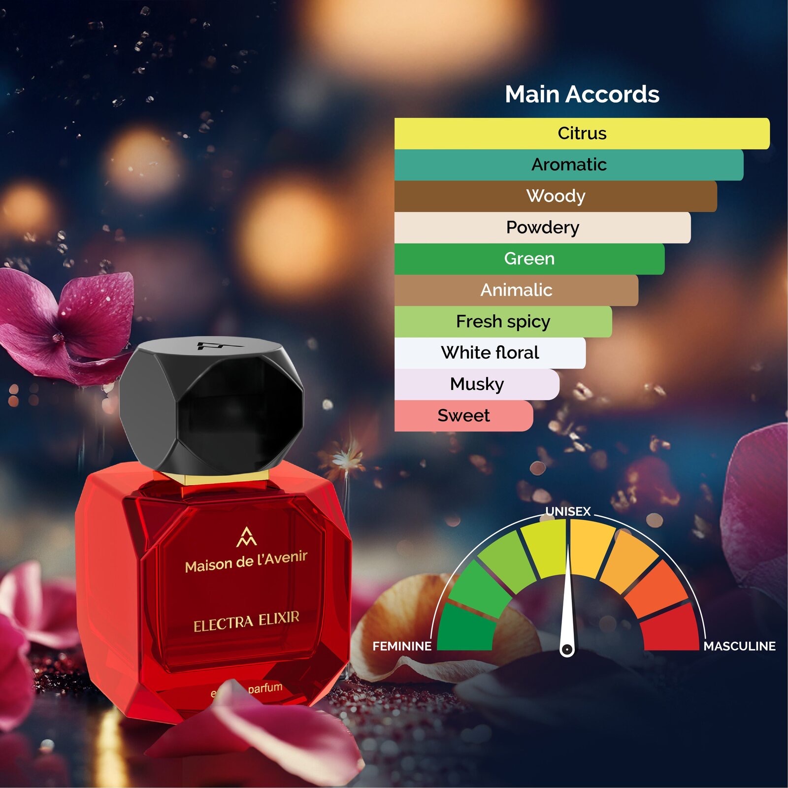 Product View