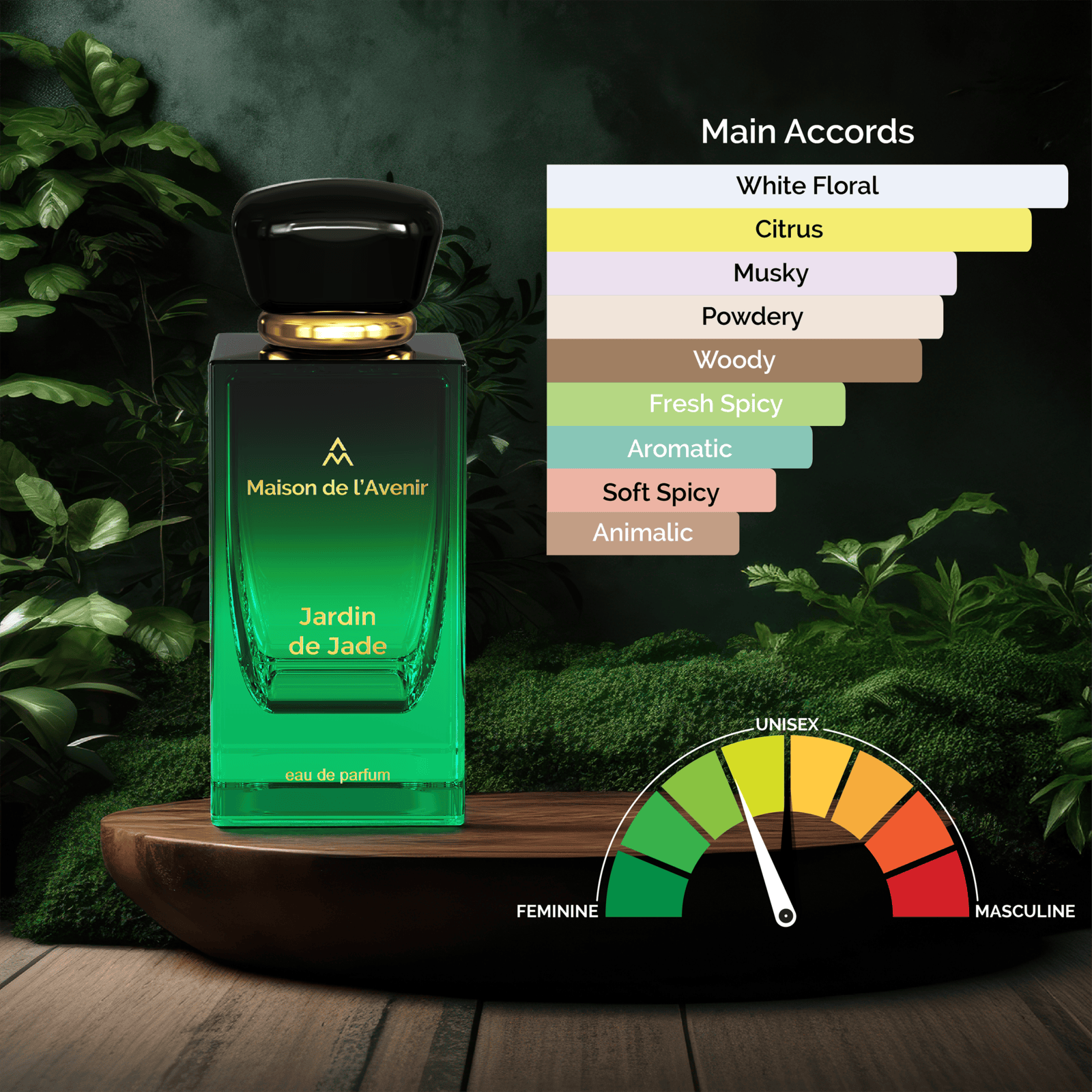 Product View