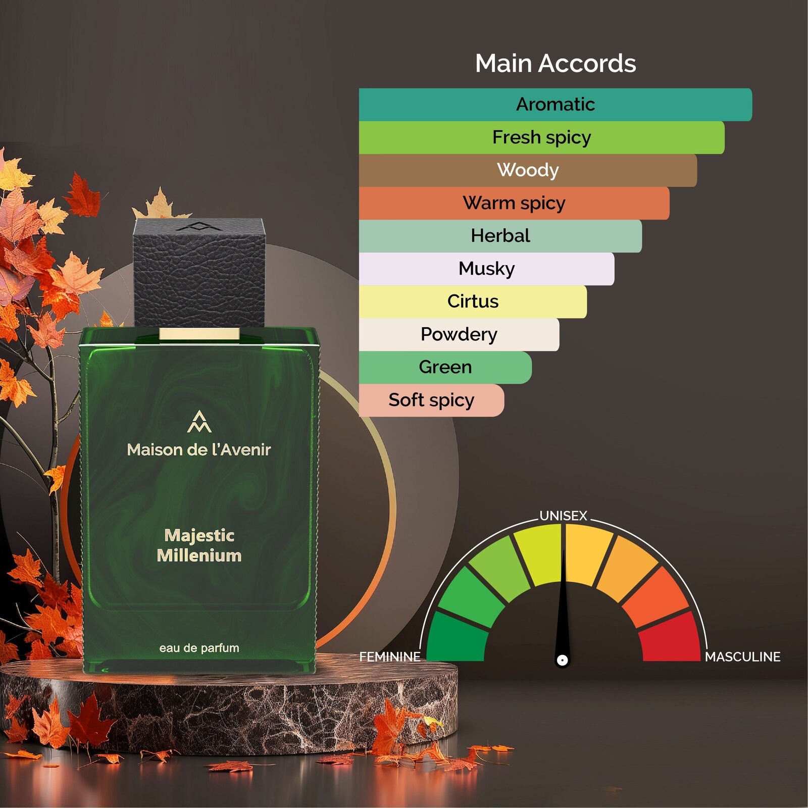 Product View