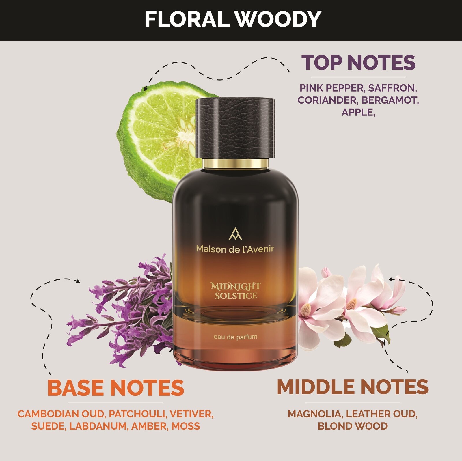 Product View