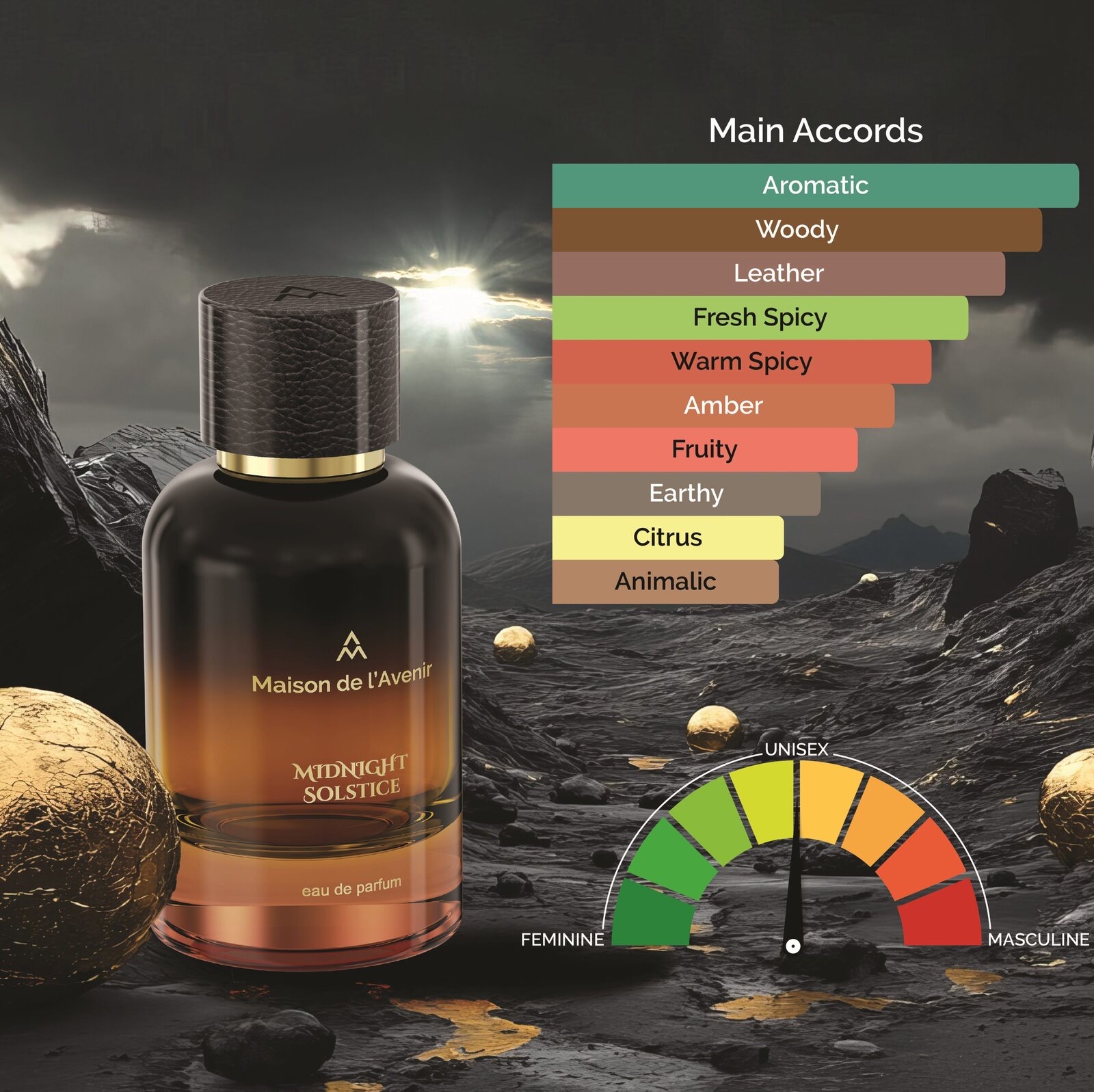 Product View