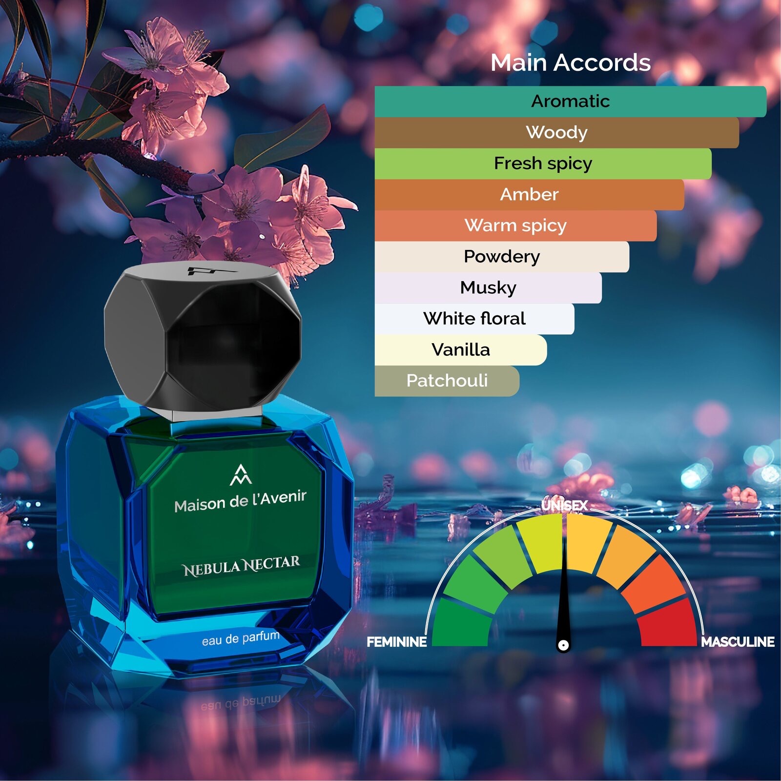 Product View