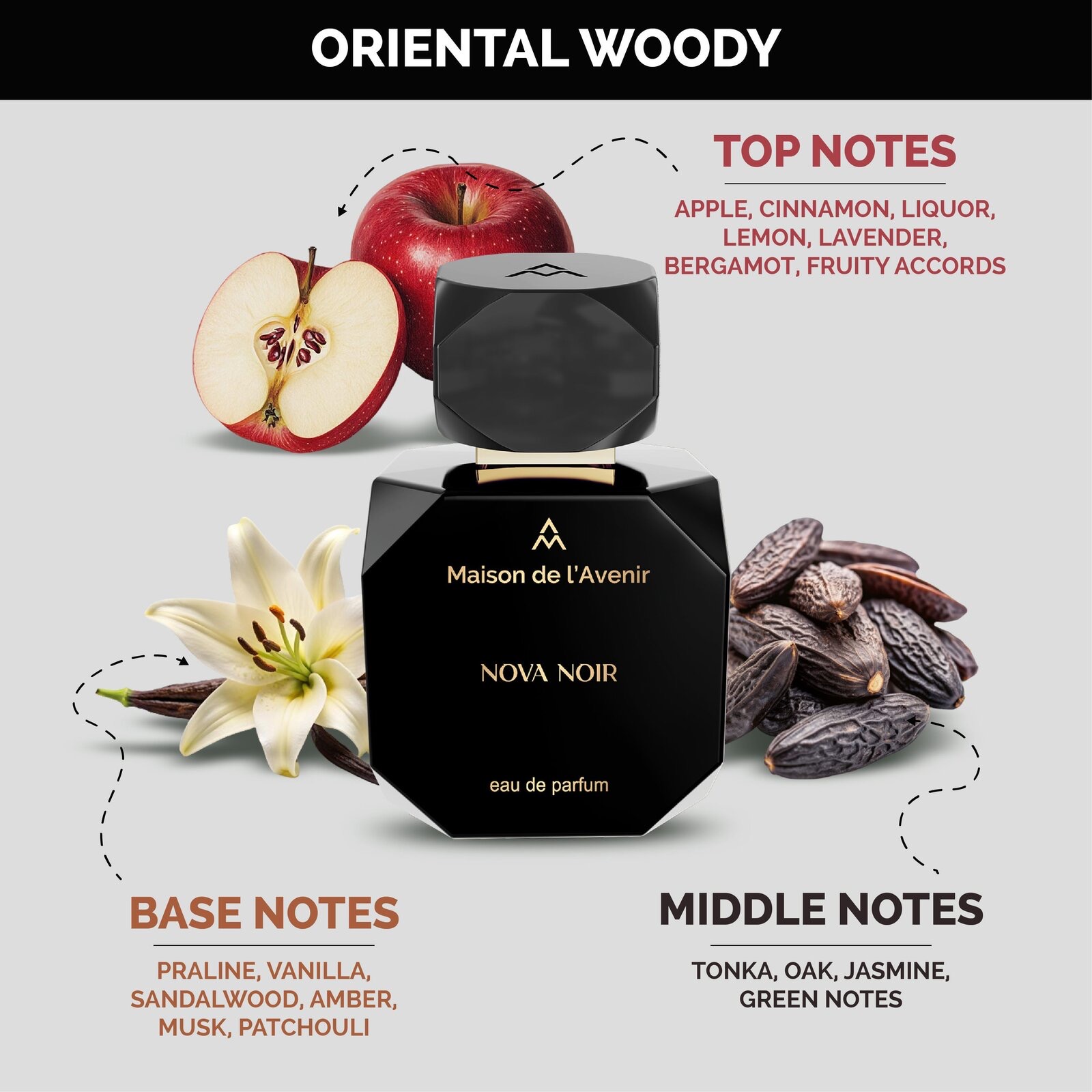 Product View
