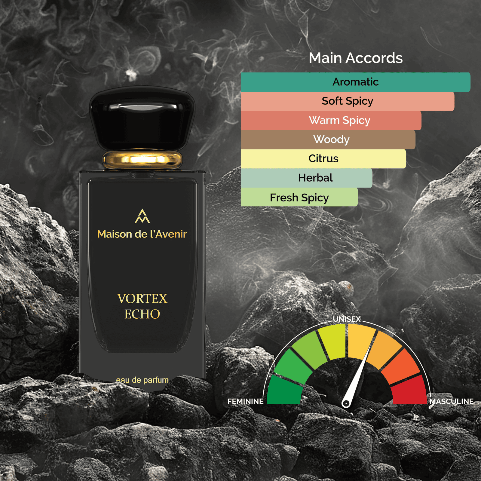Product View
